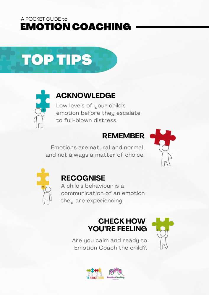 Emotion Coaching Pocket Guide - Image 3