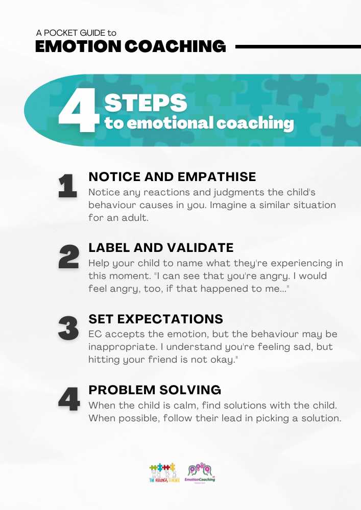Emotion Coaching Pocket Guide - Image 2